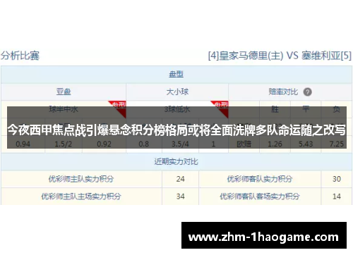 今夜西甲焦点战引爆悬念积分榜格局或将全面洗牌多队命运随之改写 今夜西甲焦点战引爆悬念积分榜格局或将全面洗牌多队命运随之改写