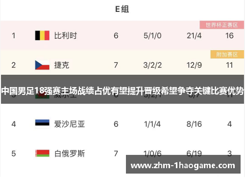 中国男足18强赛主场战绩占优有望提升晋级希望争夺关键比赛优势 中国男足18强赛主场战绩占优有望提升晋级希望争夺关键比赛优势