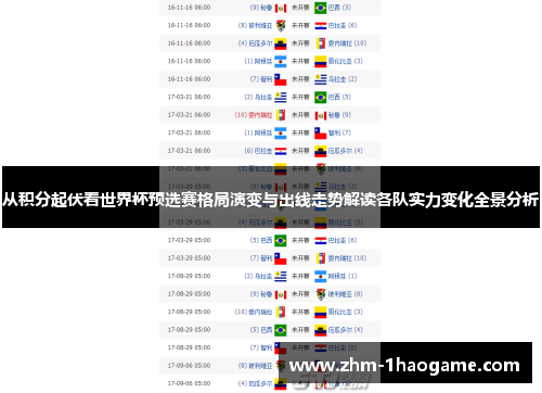从积分起伏看世界杯预选赛格局演变与出线走势解读各队实力变化全景分析