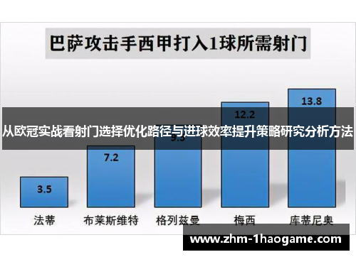 从欧冠实战看射门选择优化路径与进球效率提升策略研究分析方法