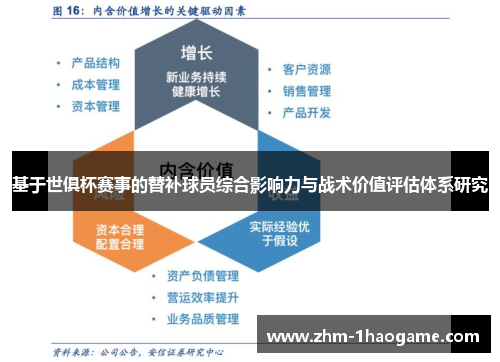基于世俱杯赛事的替补球员综合影响力与战术价值评估体系研究