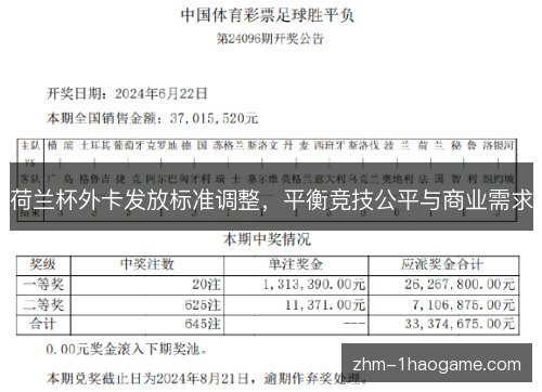 荷兰杯外卡发放标准调整,平衡竞技公平与商业需求 荷兰杯外卡发放标准调整,平衡竞技公平与商业需求